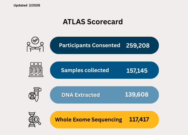 IPH ATLAS Scorecard