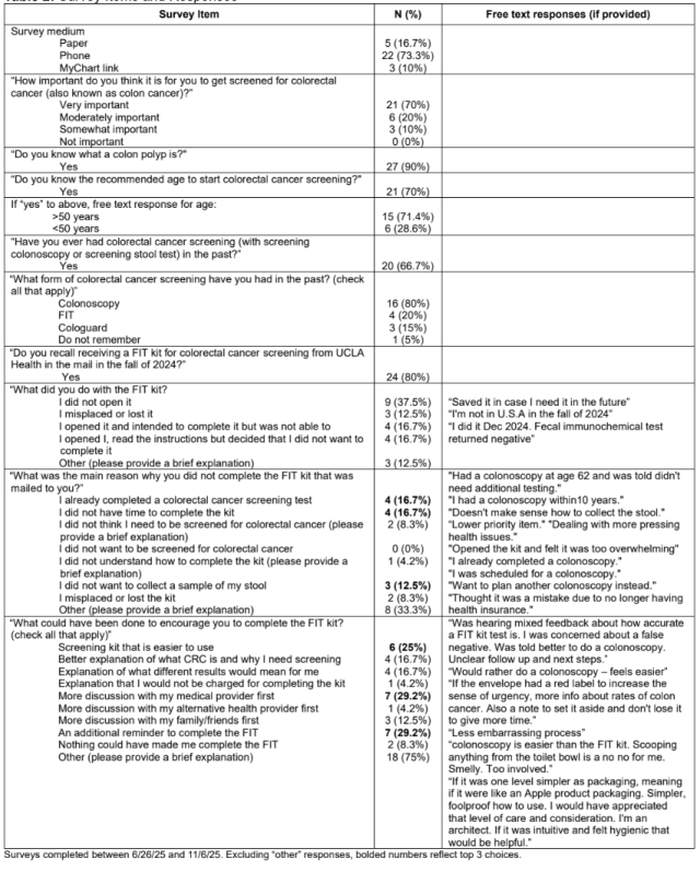 Yeemin Kwon DDW 2026 Poster Figure 2