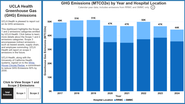 GHG Emissions Dashboard