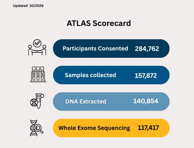 IPH ATLAS Scorecard 10/22/2026