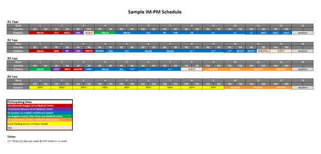 IM-PM Schedule example