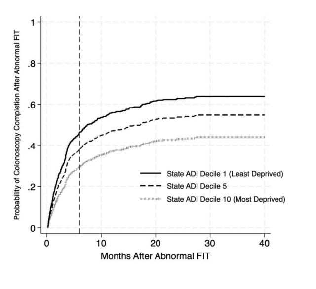 Yousif Arif DDW 2026 Poster Figure 2