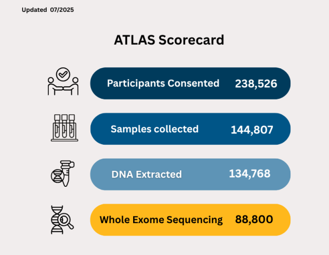 IPH ATLAS Scorecard 7/21/25