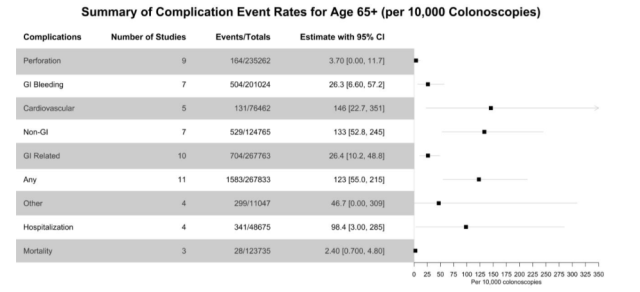 Nicole Mirabadi DDW 2026 Poster Figure 1