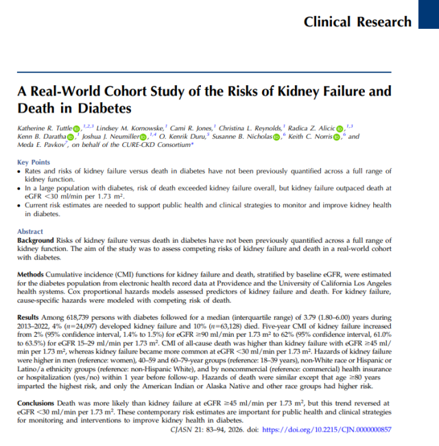 A Real-World Cohort Study of the Risks of Kidney Failure and Death in Diabetes