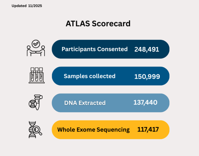 IPH ATLAS Scorecard 11/2025