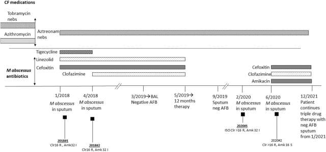 MMPG Chart