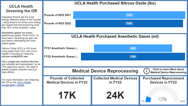 Greening the OR Report