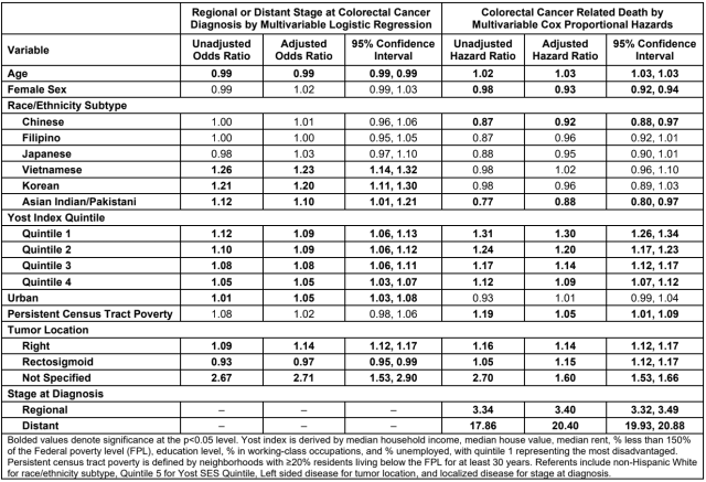 Matthew Zhao DDW 2026 Poster Figure 2