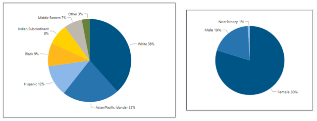 charts