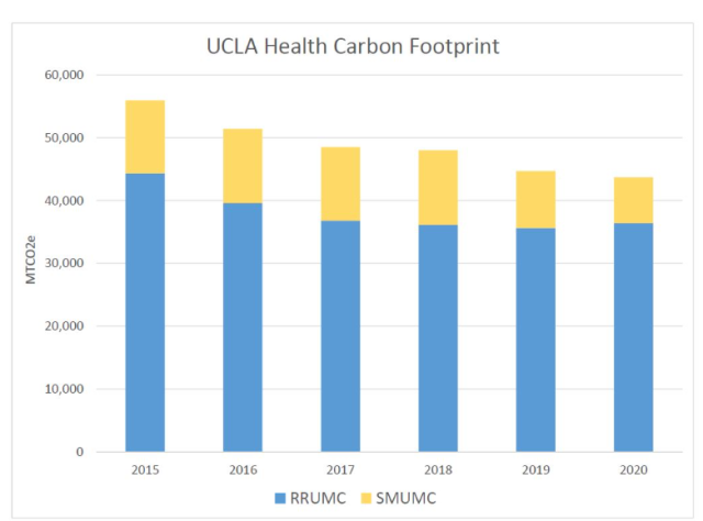 Carbon Footprint