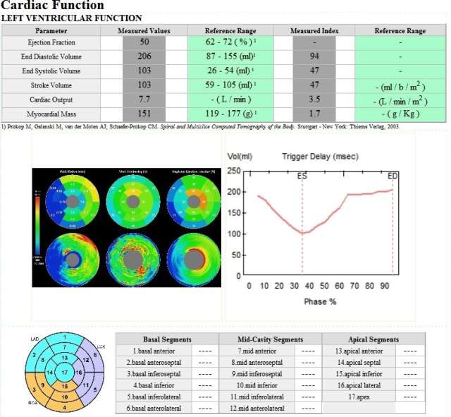 Cardiac Function