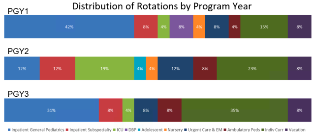 distribution