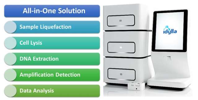 All in One Solution