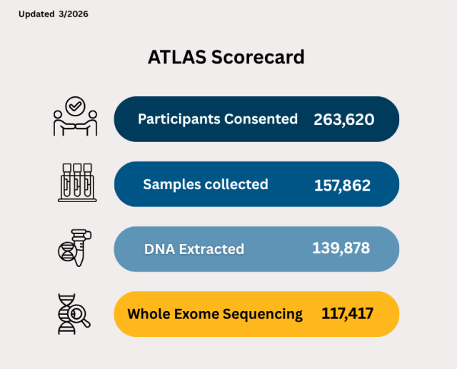 IPH ATLAS Scorecard
