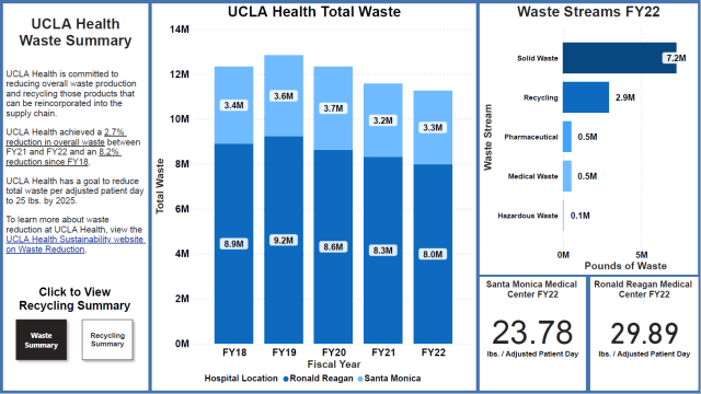 Waste Report