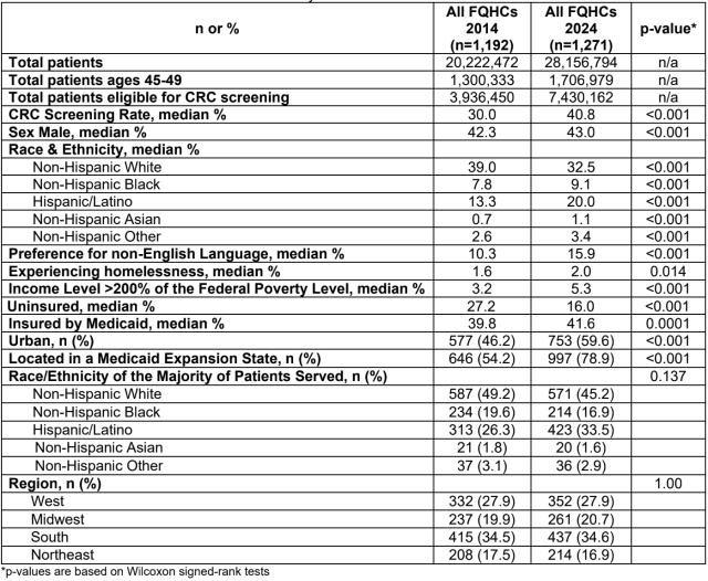 Megan Aaronson DDW 2026 Poster Figure 1