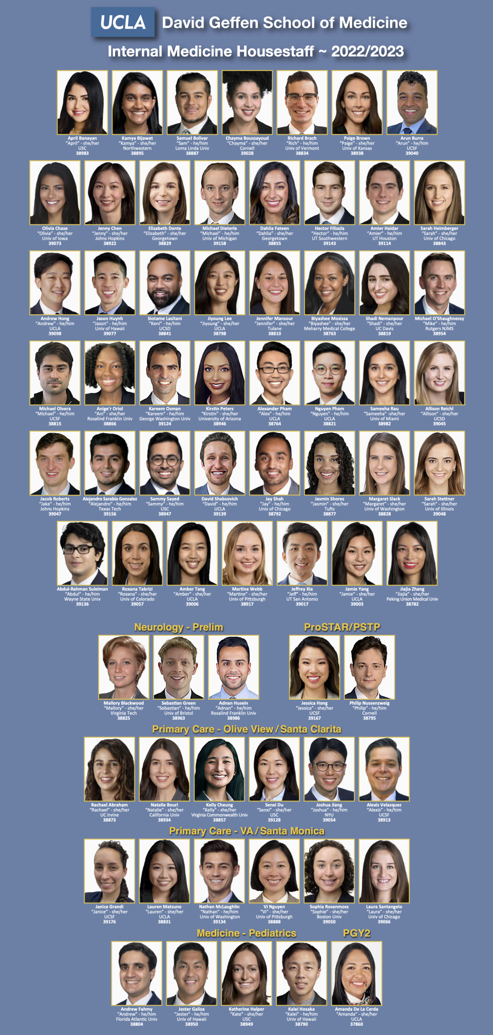 A grid of headshots showcasing Internal Medicine Housestaff 2022-2023