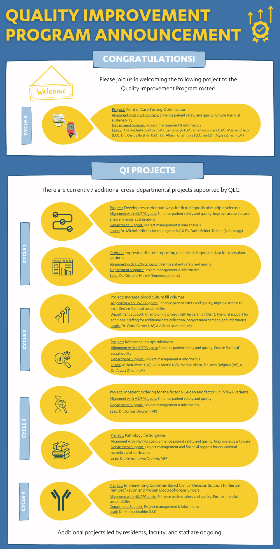 UCLA Health Quality Leadership Committee Cycle 4 announcement highlighting new cross-departmental quality improvement projects.