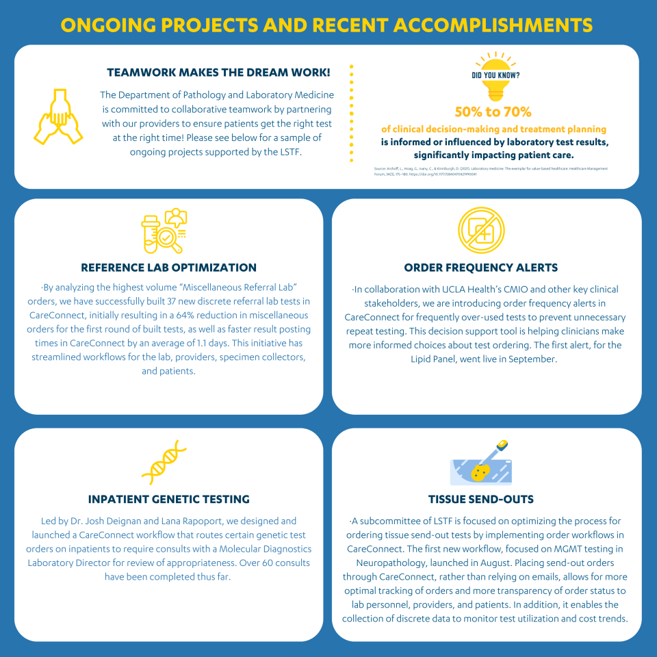 LSTF Ongoing Projects