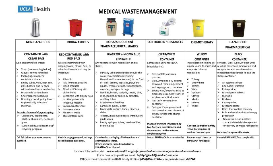 medical_waste_management