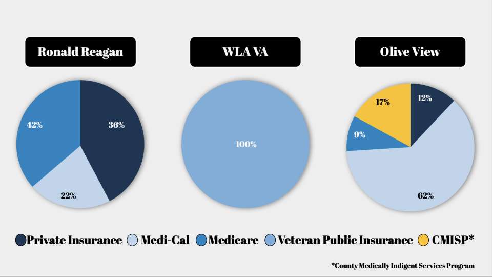 Our Patients Insurance