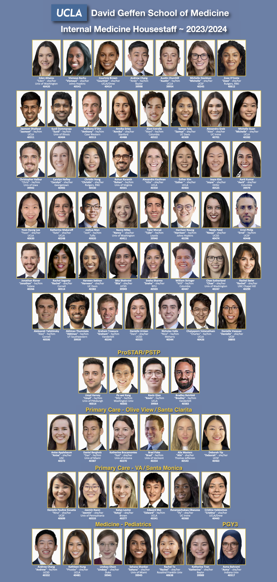 A grid of headshots showcasing Internal Medicine Housestaff 2022-2023