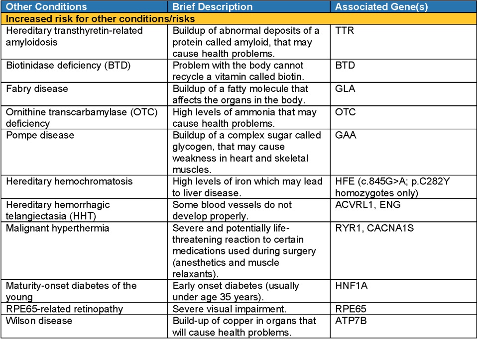 genes tested image 2