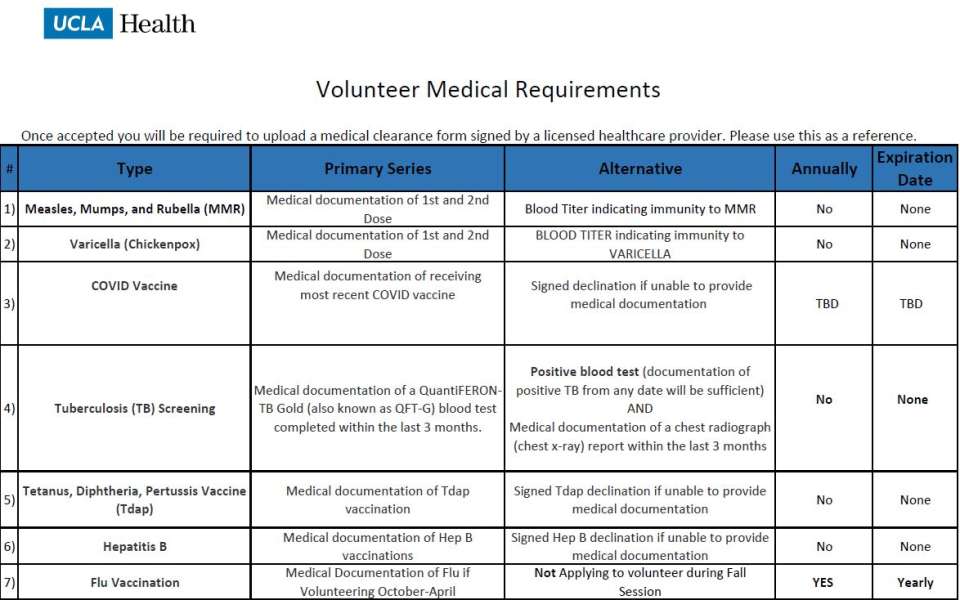 Student Medical Requirements