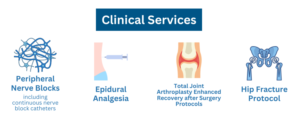 Acute Pain and Regional Anesthesiology Clinical Services