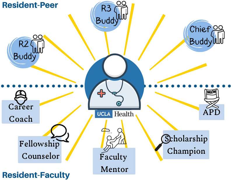 Mentorship Overview