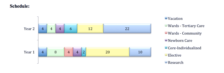 PHM Schedule