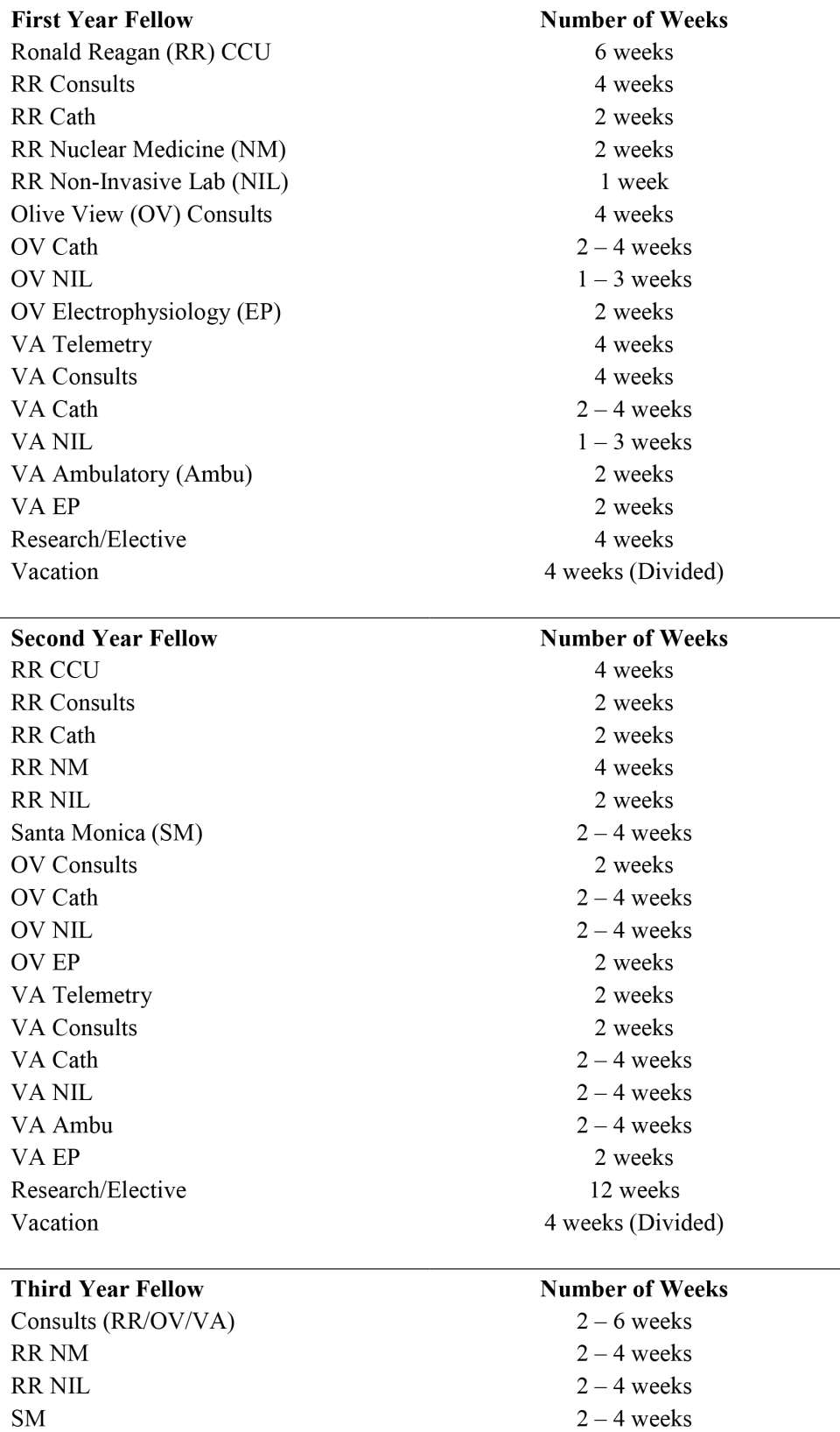 Rotations-Per-Year