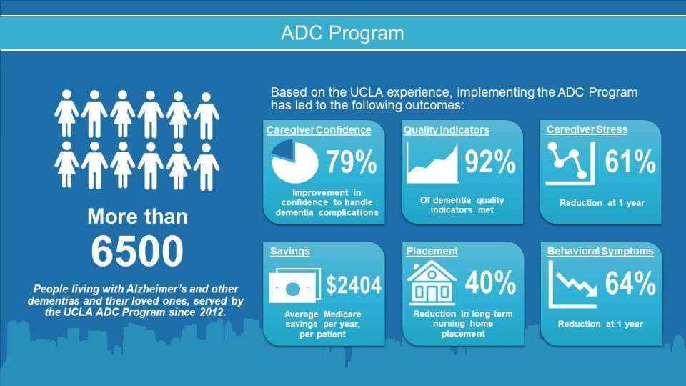 adc-outcomes