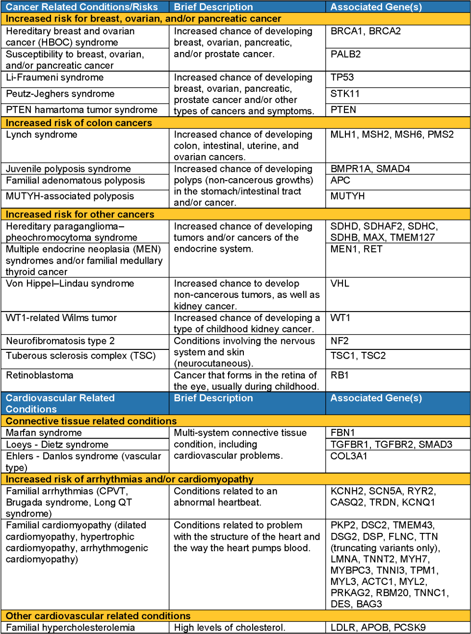 genes tested image 1