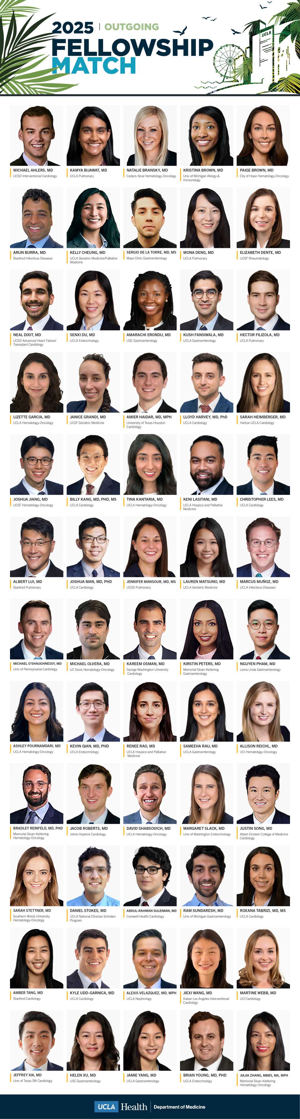 a graphic displaying all the Residents who matched in their Fellowship Programs for 2025