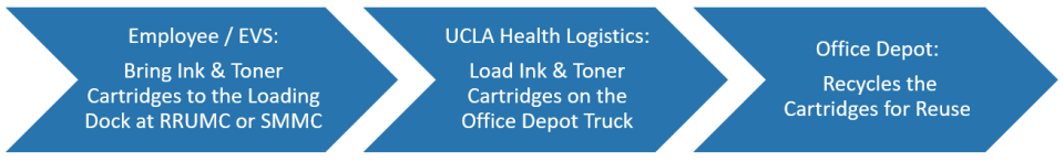 Ink&Toner Workflow