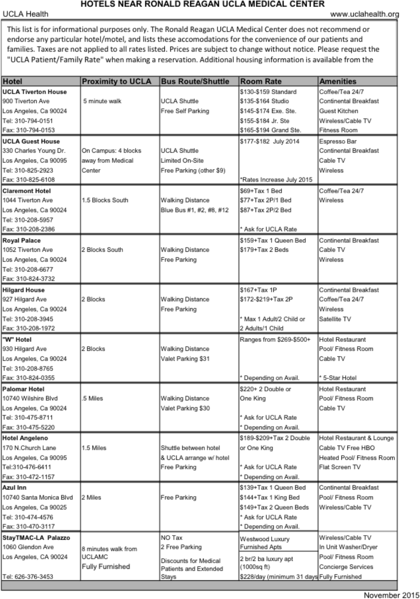 Listing of nearby hotels