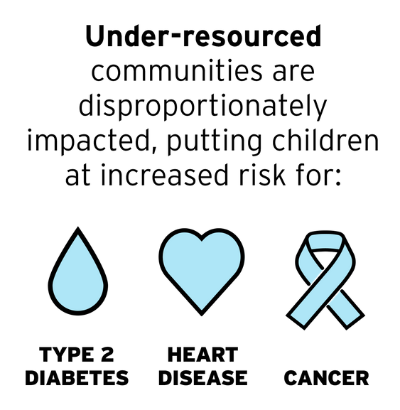 Under-resourced communities are disproportionately impacted