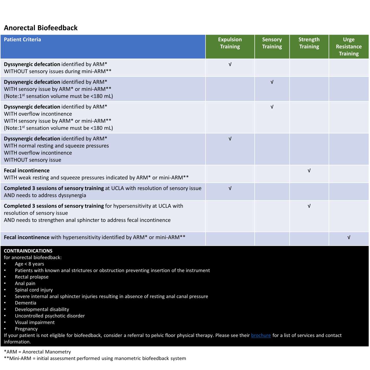 Guidance Images - Anorectal Biofeedback - Motility