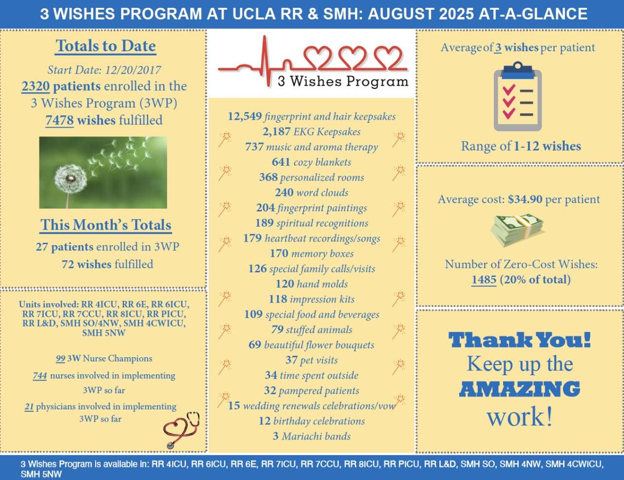 at-a-glance sheet