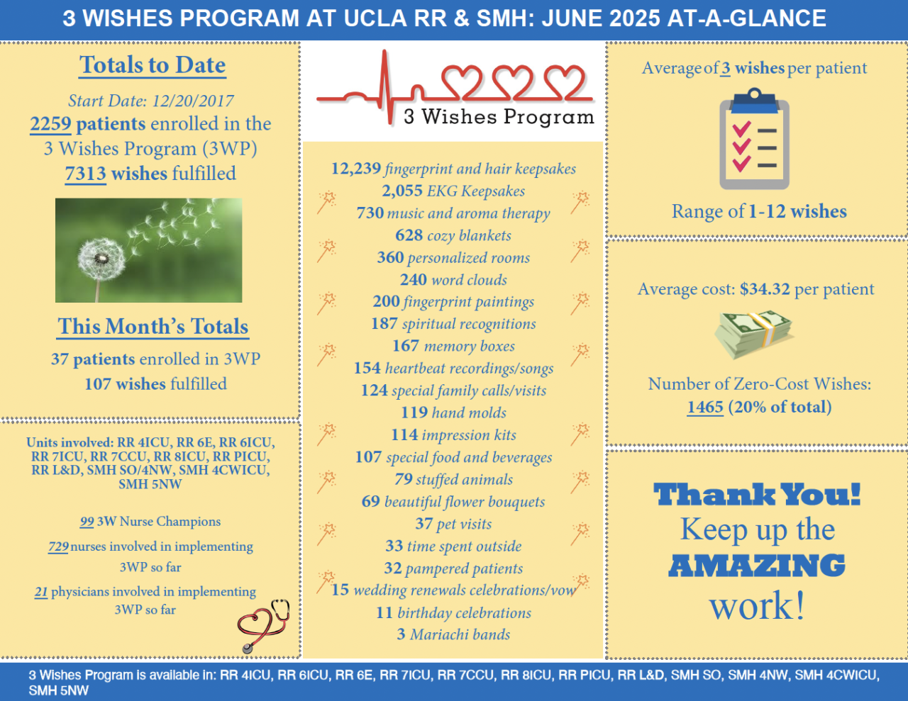 at-a-glance sheet