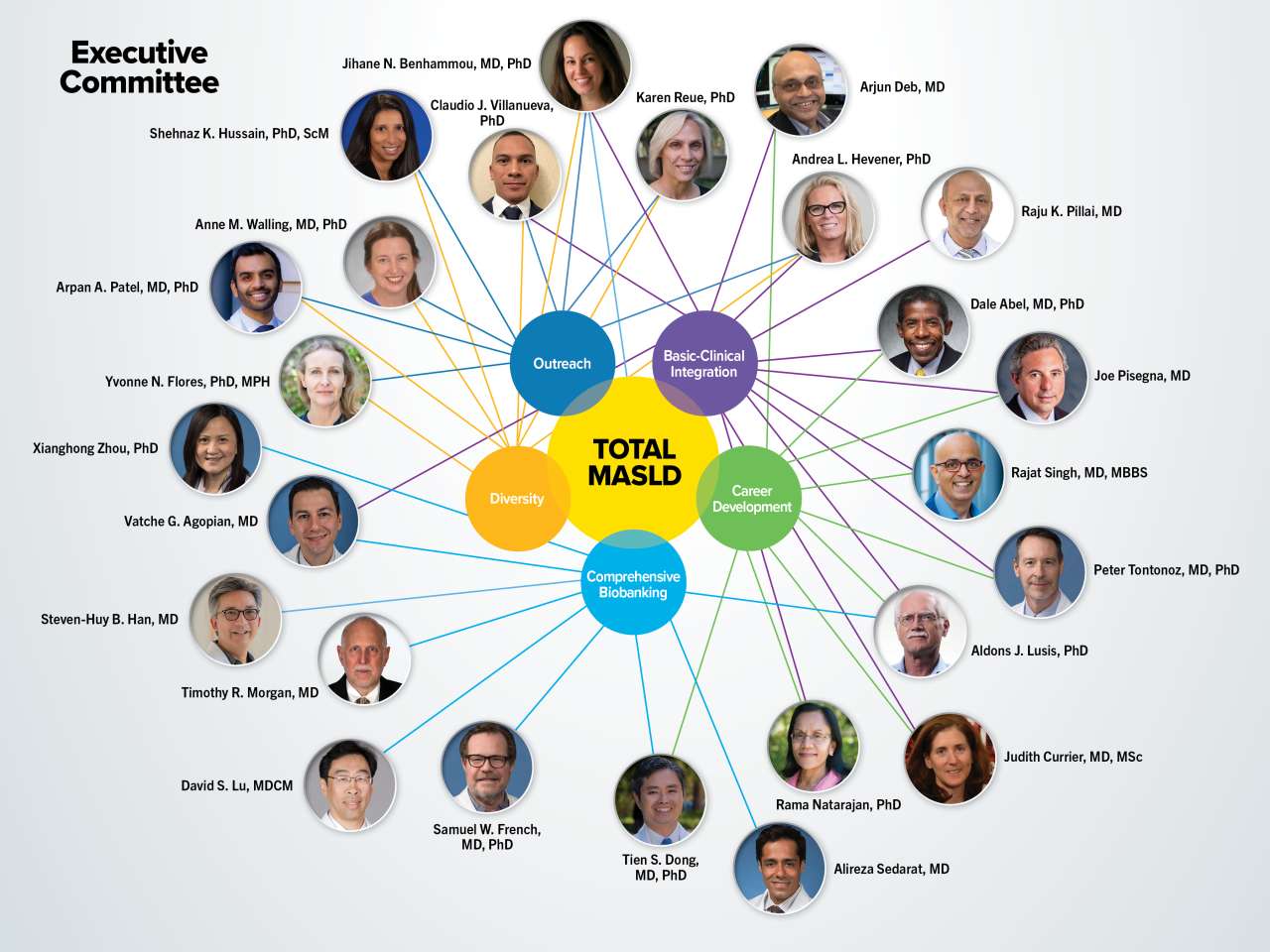 Liver Center Executive Committee