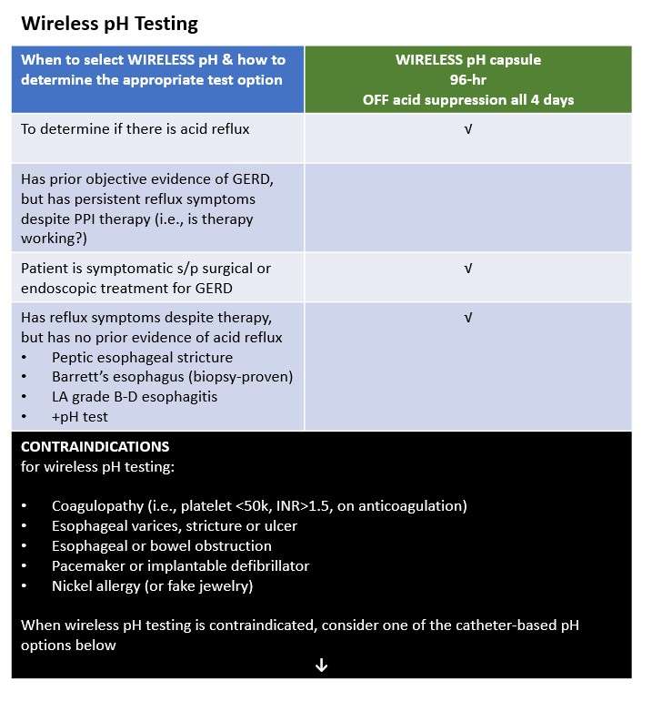 Guidance Image - Wireless pH Testing