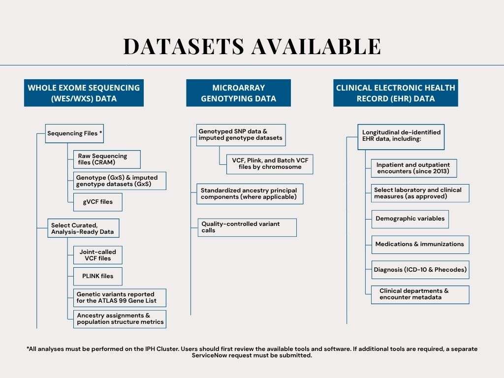 Datasets available v2