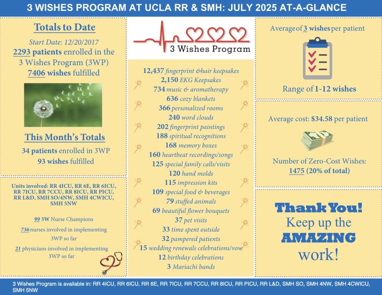 at-a-glance sheet