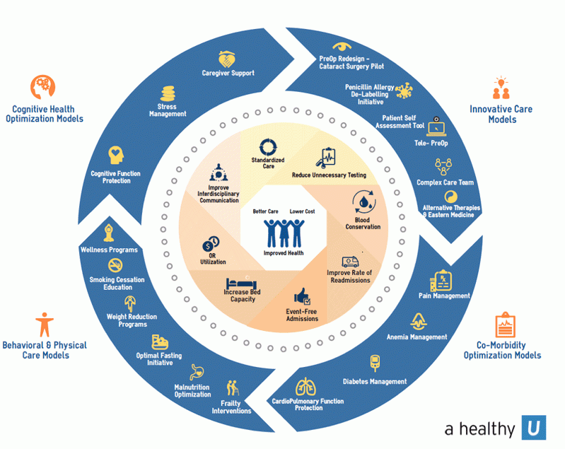 UCLA Health Graph