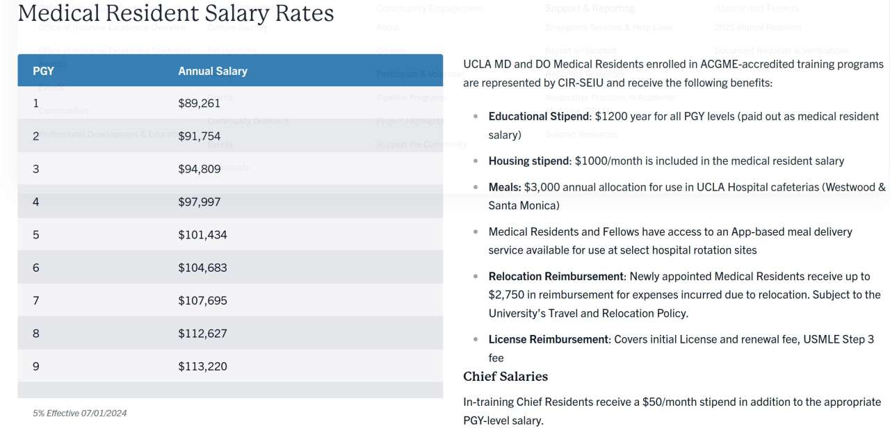 An infographic describing the salaries of residents