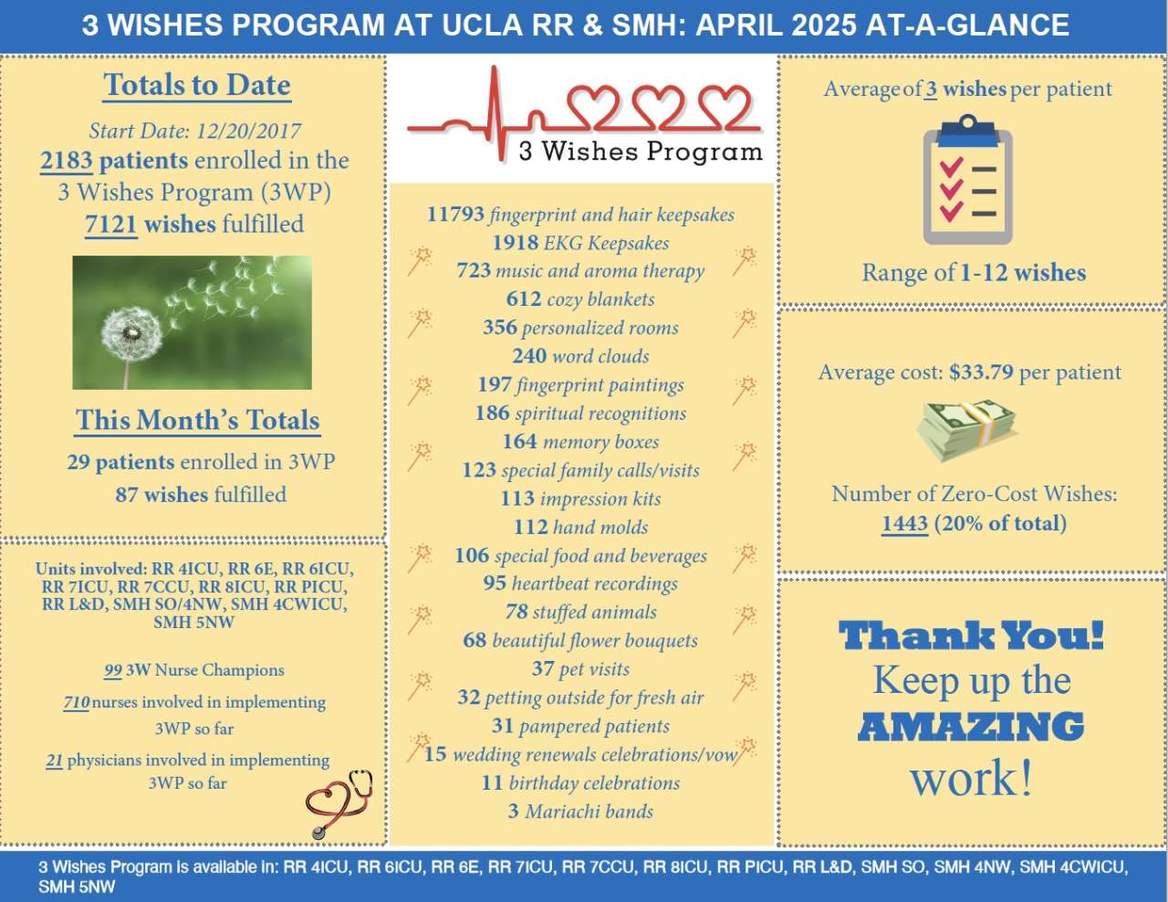 at-a-glance sheet