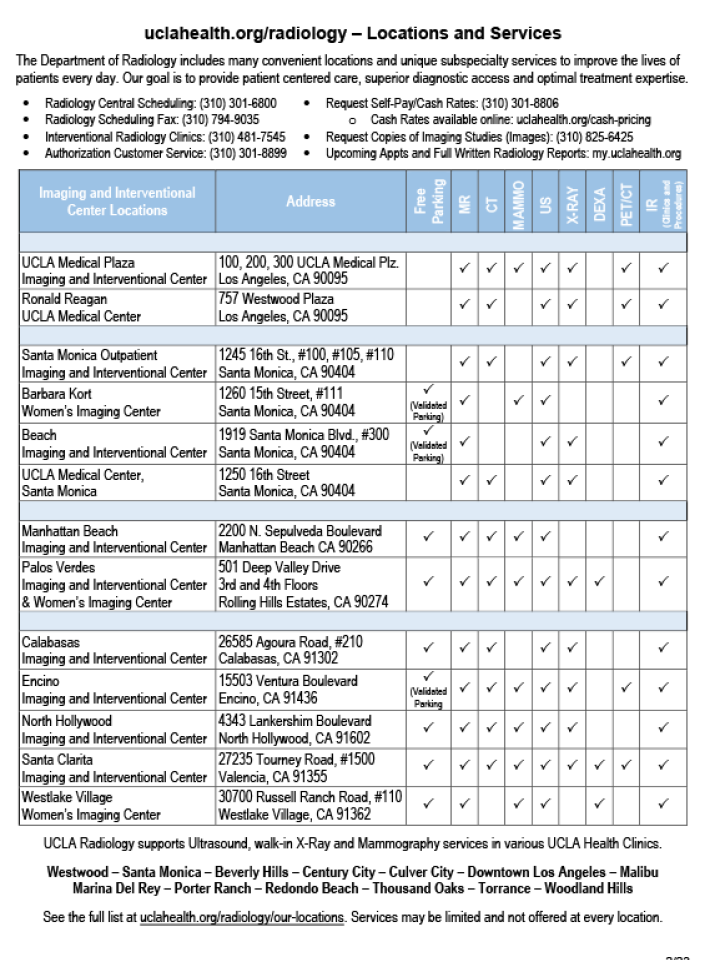 Radiology locations by technology
